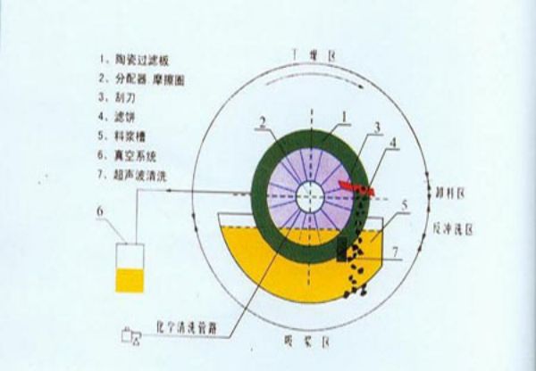 过滤板应用